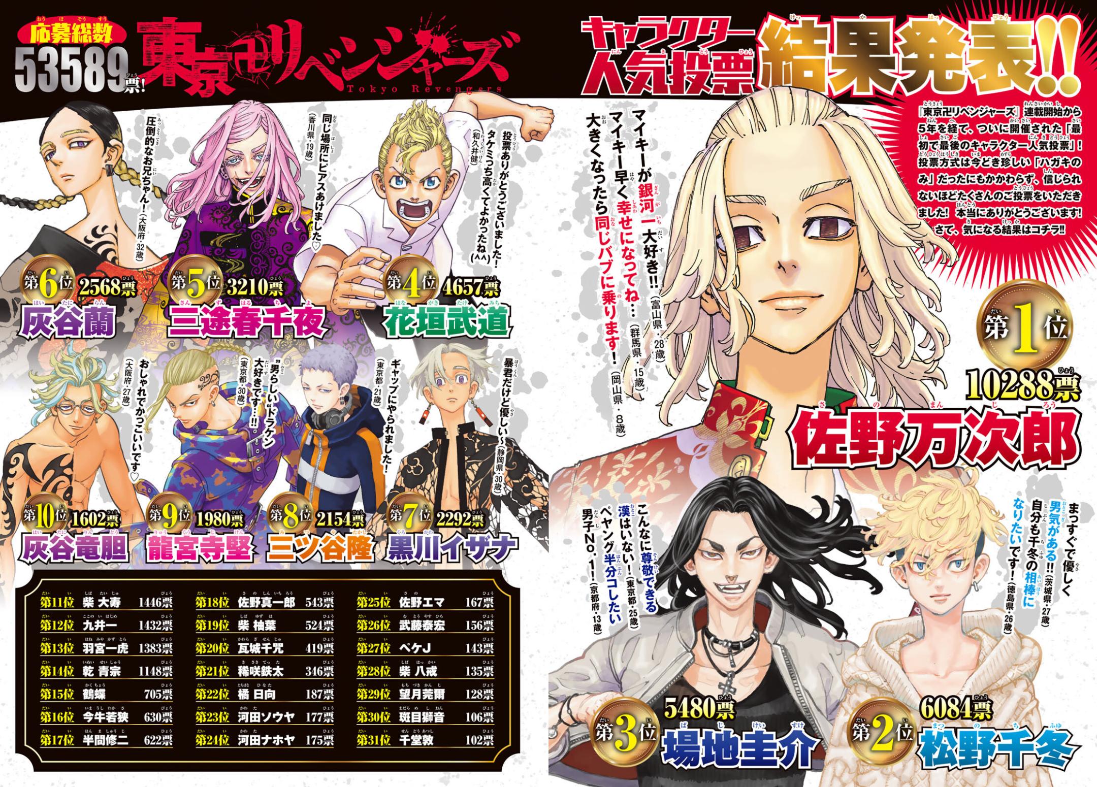 Read Токийские мстители Manga Online