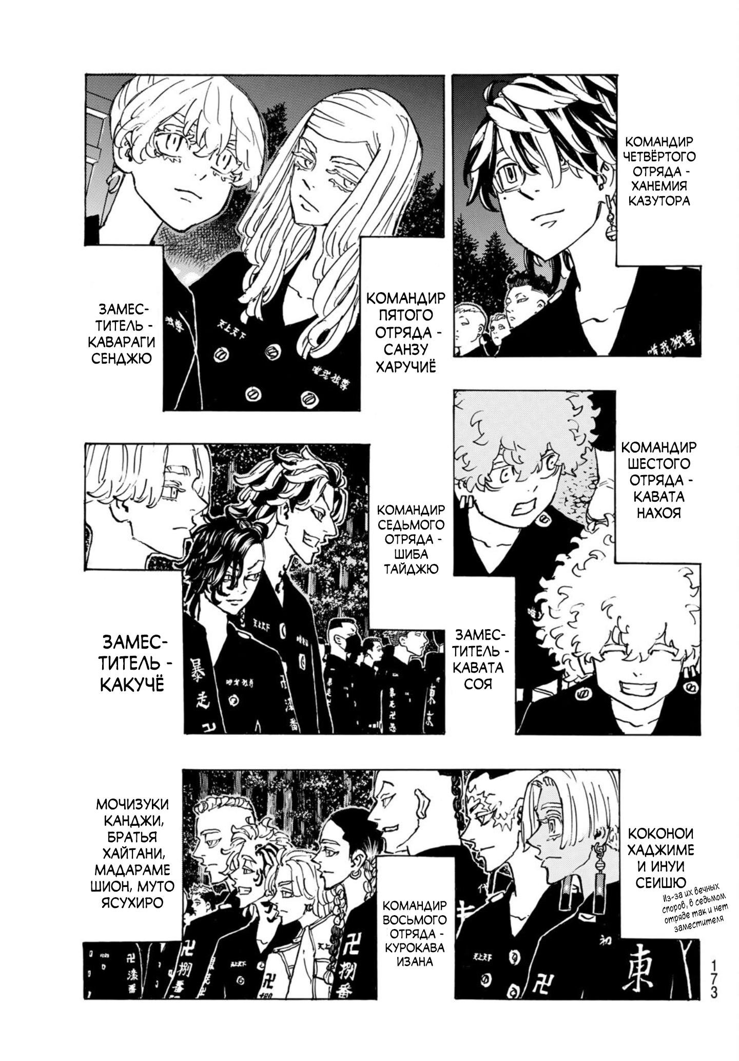 Read Токийские мстители Manga Online